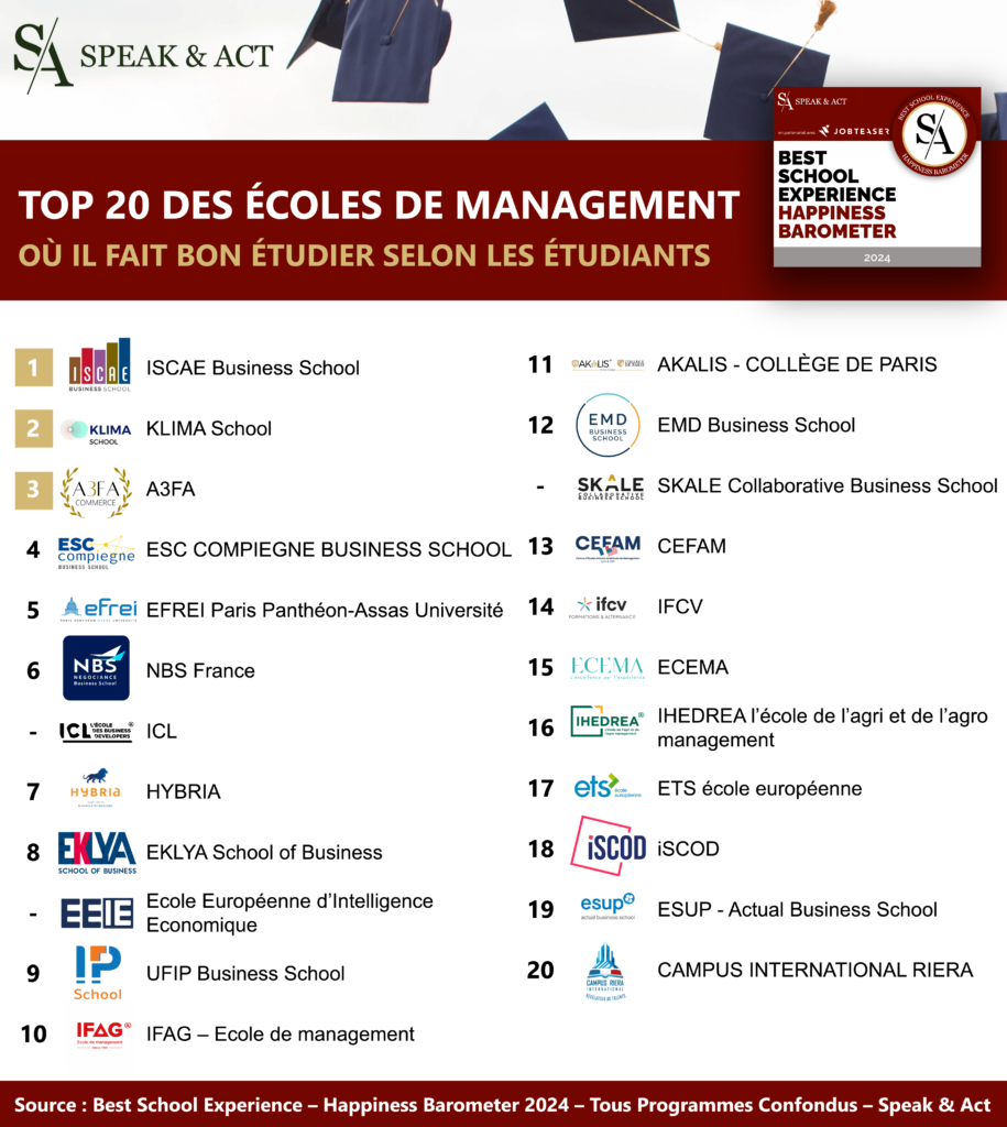 best school experience management