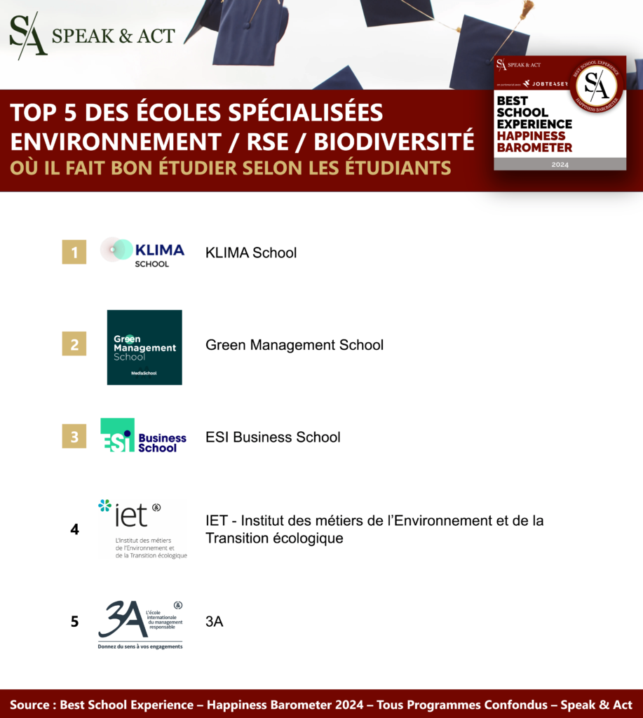 classement ecoles en rse