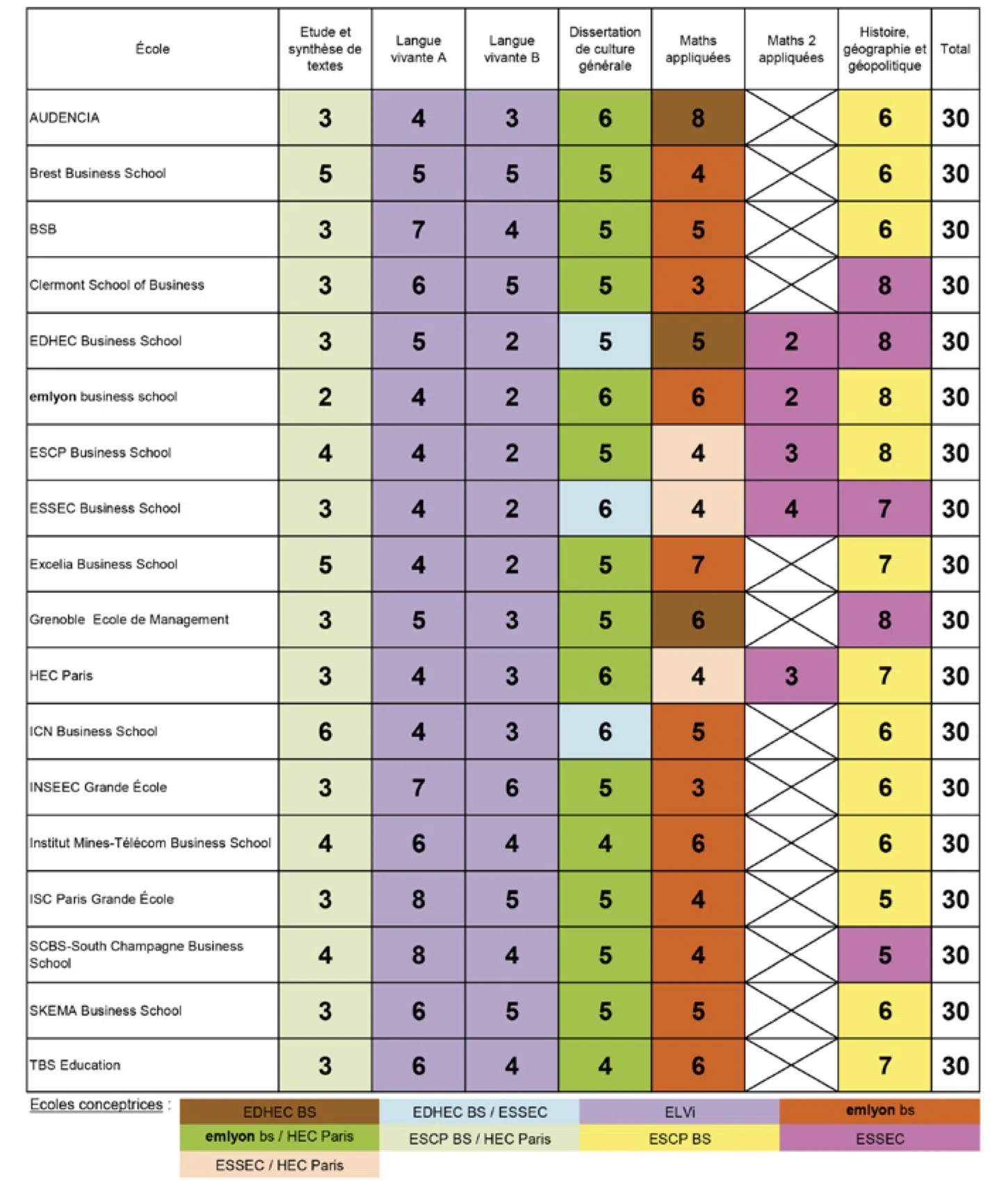 Coefficients BCE 2025