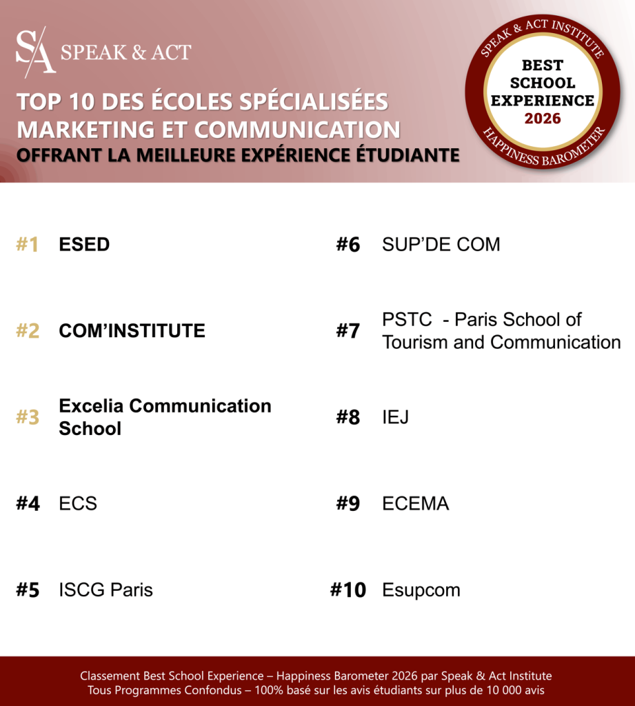 MEILLEURES ECOLES SPECIALISEES MARKETIN COMMUNICATION